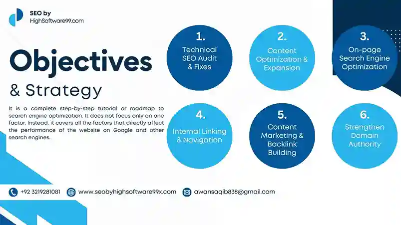 Core Components of SEO by Highsoftware99.com